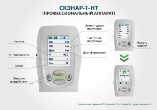 СКЭНАР-1-НТ (исполнение 01)  в Азове купить Нейродэнс ПКМ официальный сайт - denasdevice.ru 